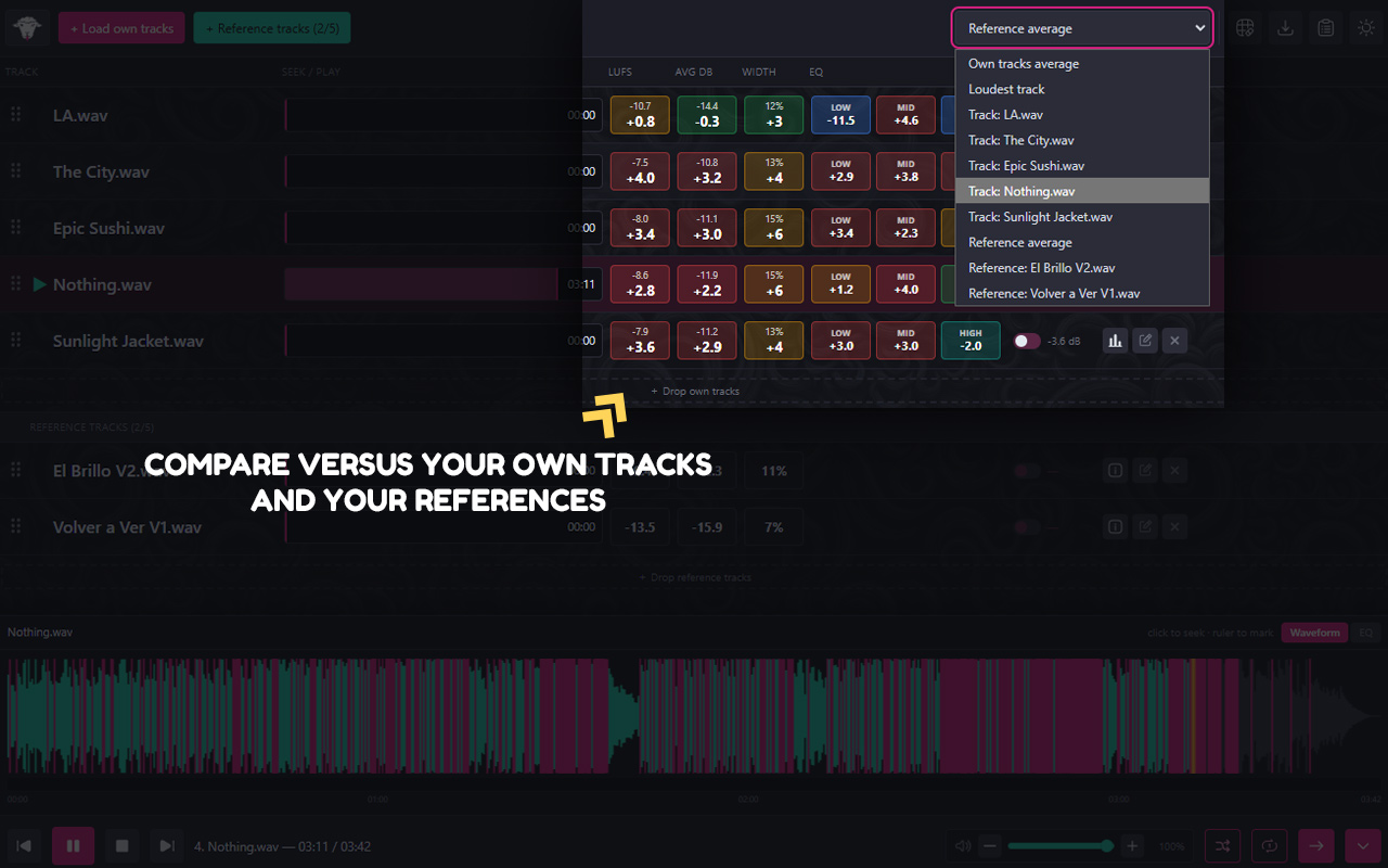 Compare against the loudest, the average, or any track